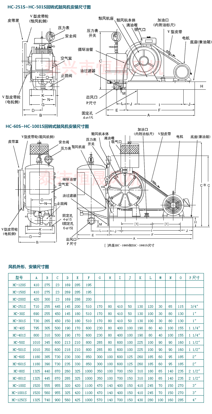 3HC-40S回轉(zhuǎn)式鼓風(fēng)機(jī).gif